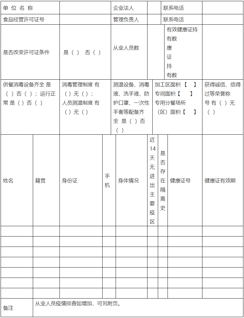 臨時團(tuán)餐配送主體管理情況前自查表