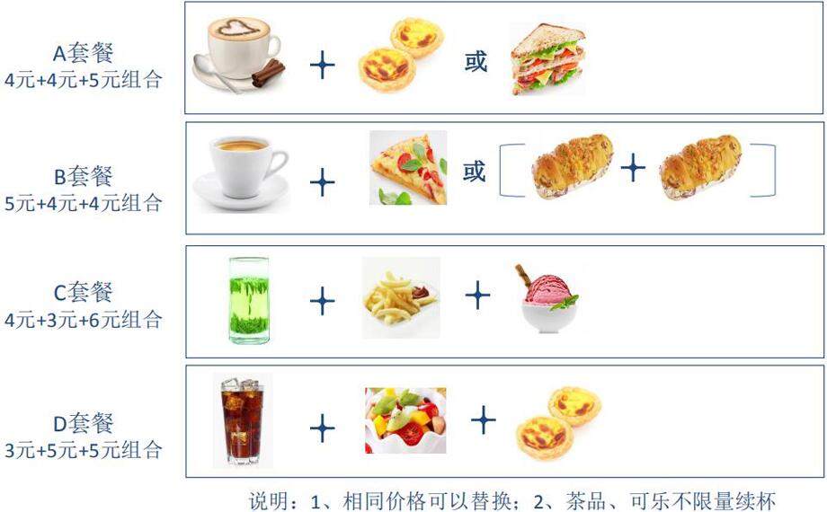 13元下午茶消費構(gòu)成
