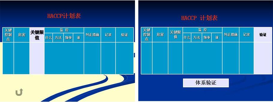 HACCP計劃表